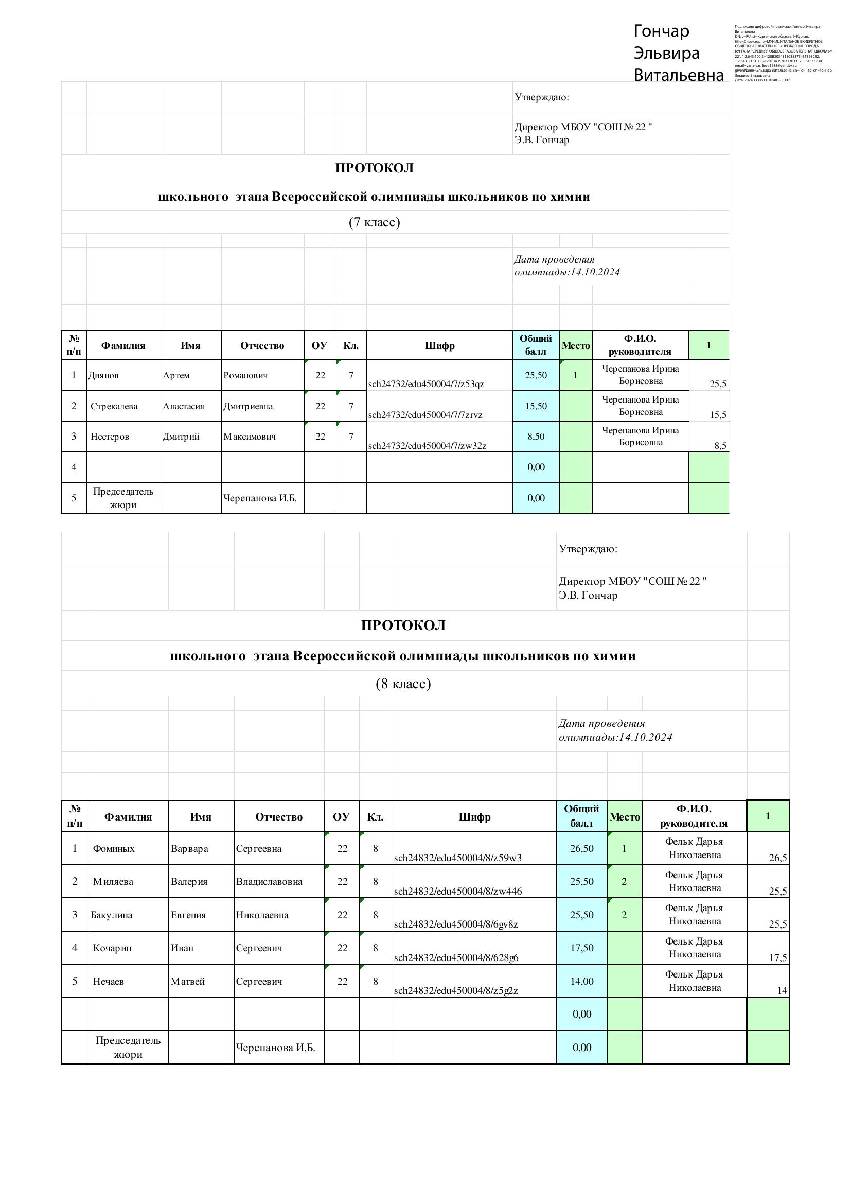 Химия 7-8 класс.